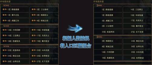 征服赛季合服内容介绍