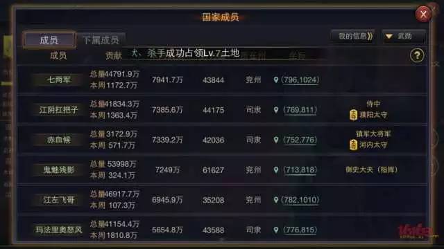 大义高战排行榜