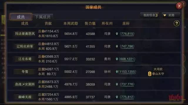 大义高战排行榜