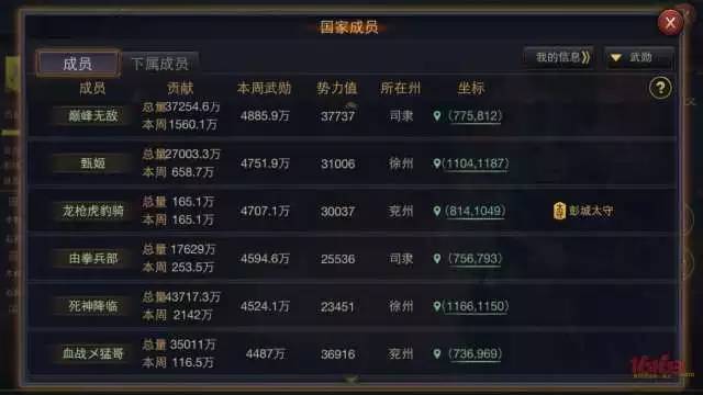 大义高战排行榜